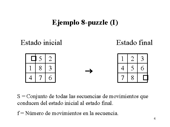 Ejemplo 8 -puzzle (I) Estado inicial � 5 1 8 4 7 2 3