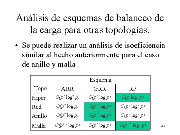 Análisis de esquemas de balanceo de la carga para otras topologías. • Se puede