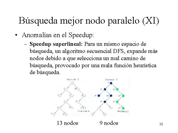 Búsqueda mejor nodo paralelo (XI) • Anomalías en el Speedup: – Speedup superlineal: Para