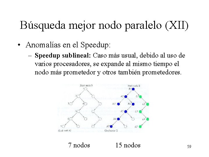 Búsqueda mejor nodo paralelo (XII) • Anomalías en el Speedup: – Speedup sublineal: Caso