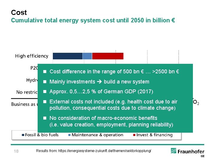 Cost Cumulative total energy system cost until 2050 in billion € n Cost difference