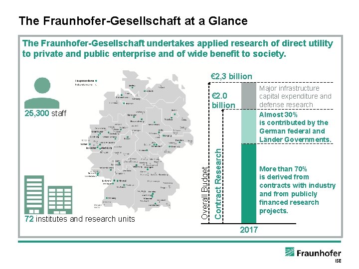 The Fraunhofer-Gesellschaft at a Glance The Fraunhofer-Gesellschaft undertakes applied research of direct utility to