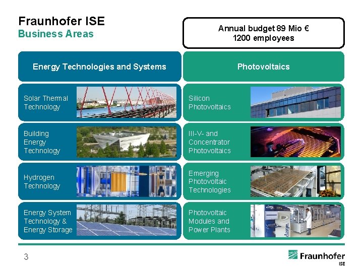 Fraunhofer ISE Business Areas Annual budget 89 Mio € 1200 employees Energy Technologies and
