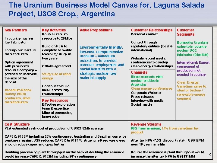 The Uranium Business Model Canvas for, Laguna Salada Project, U 3 O 8 Crop.