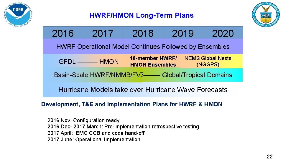 HWRF/HMON Long-Term Plans 2016 2017 2018 2019 2020 HWRF Operational Model Continues Followed by