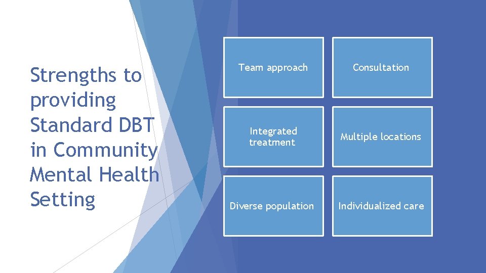 Strengths to providing Standard DBT in Community Mental Health Setting Team approach Consultation Integrated