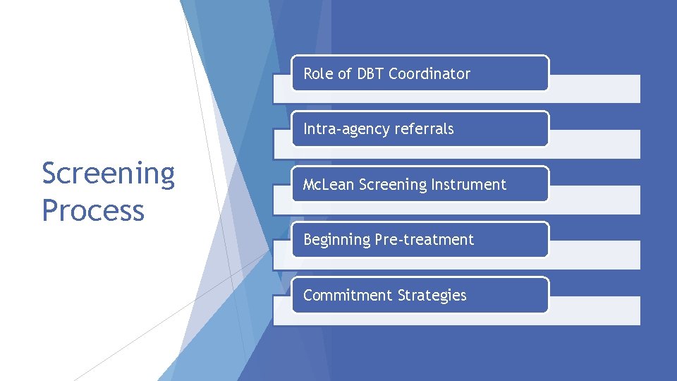 Role of DBT Coordinator Intra-agency referrals Screening Process Mc. Lean Screening Instrument Beginning Pre-treatment