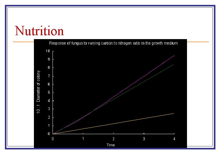 Nutrition 