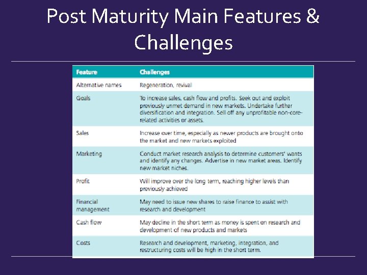 Post Maturity Main Features & Challenges  Post Maturity Main Features & Challenges