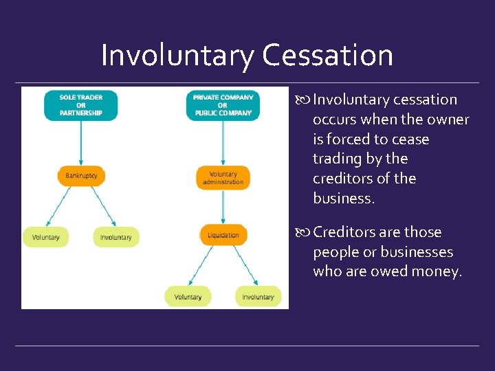 Involuntary Cessation Involuntary cessation occurs when the owner is forced to cease trading by