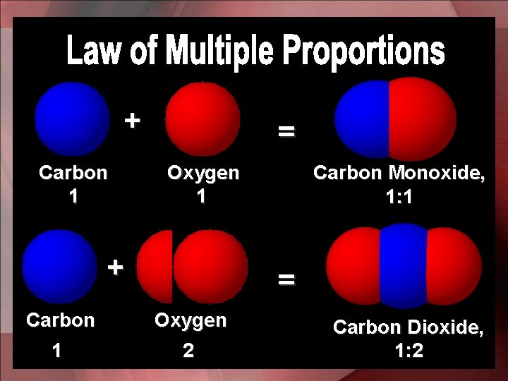 + Carbon 1 = Oxygen 1 + Carbon Monoxide, 1: 1 = Carbon Oxygen