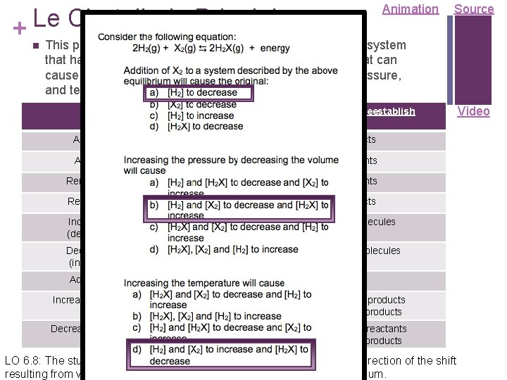 Animation Le Chatelier’s Principle + n Source This principle is used to describe changes