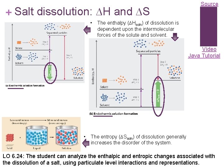 + Salt dissolution: ∆H and ∆S • Source The enthalpy (∆Hsoln) of dissolution is
