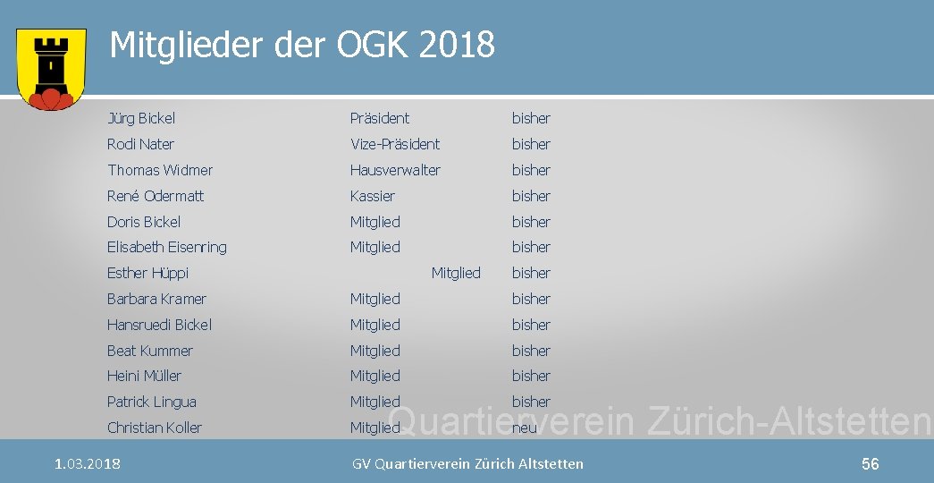 Mitglieder OGK 2018 Jürg Bickel Präsident bisher Rodi Nater Vize-Präsident bisher Thomas Widmer Hausverwalter
