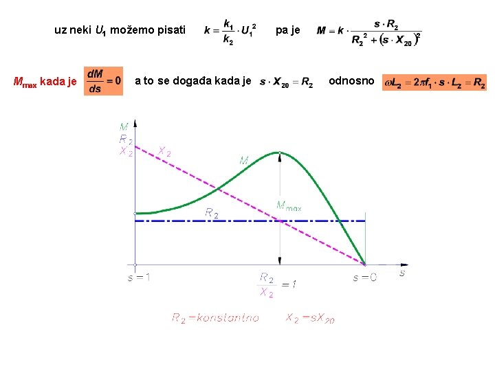 uz neki U 1 možemo pisati Mmax kada je a to se događa kada