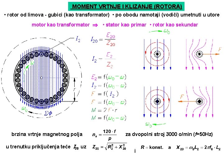 MOMENT VRTNJE I KLIZANJE (ROTORA) • rotor od limova - gubici (kao transformator) •