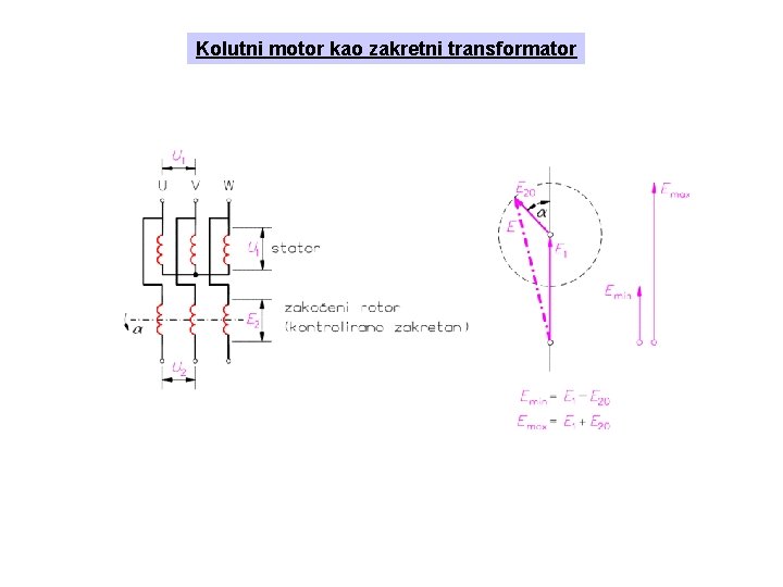 Kolutni motor kao zakretni transformator 