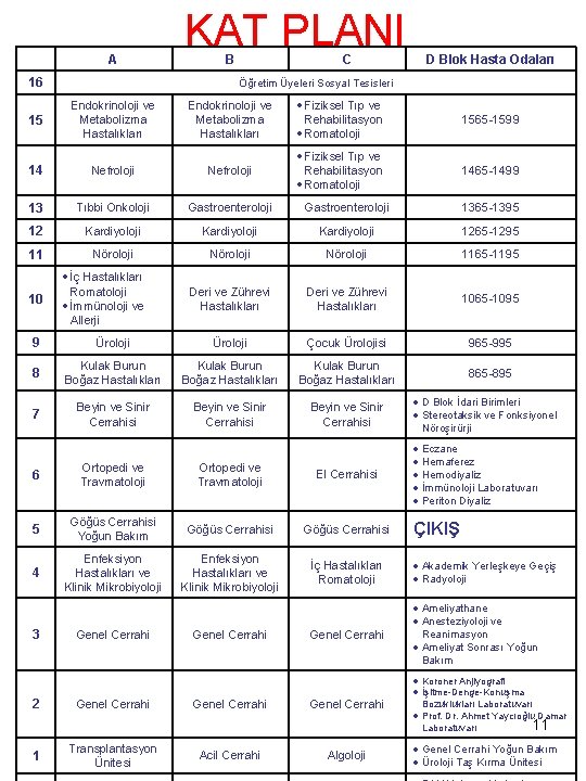 A 16 15 KAT PLANI B C D Blok Hasta Odaları Öğretim Üyeleri Sosyal