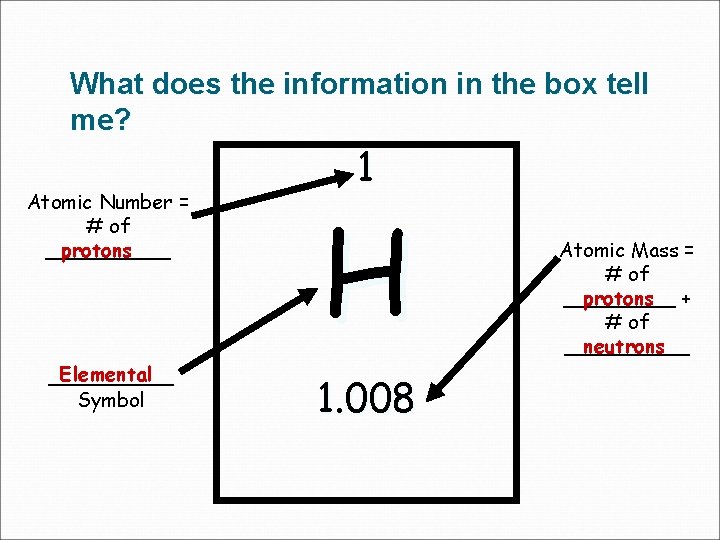 What does the information in the box tell me? 1 Atomic Number = #