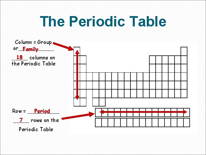 The Periodic Table Column = Group or______ Family 18 columns on _____ the Periodic