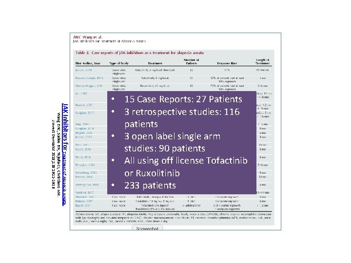 JAK Inhibitors for Treatment of Alopecia Areata. Wang EHC, Sallee BN, Tejeda CI, Christiano