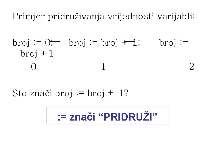 Primjer pridruživanja vrijednosti varijabli: broj : = 0; broj +1 0 broj : =