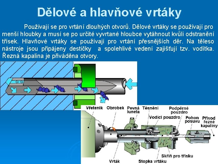 Dělové a hlavňové vrtáky Používají se pro vrtání dlouhých otvorů. Dělové vrtáky se používají