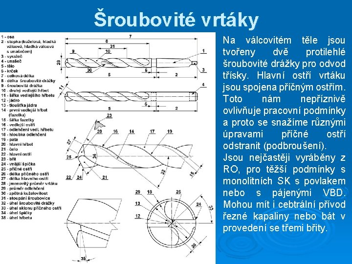 Šroubovité vrtáky Na válcovitém těle jsou tvořeny dvě protilehlé šroubovité drážky pro odvod třísky.