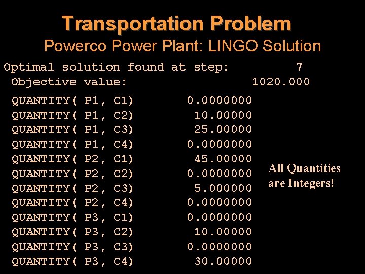 Transportation Problem Powerco Power Plant: LINGO Solution Optimal solution found at step: Objective value: