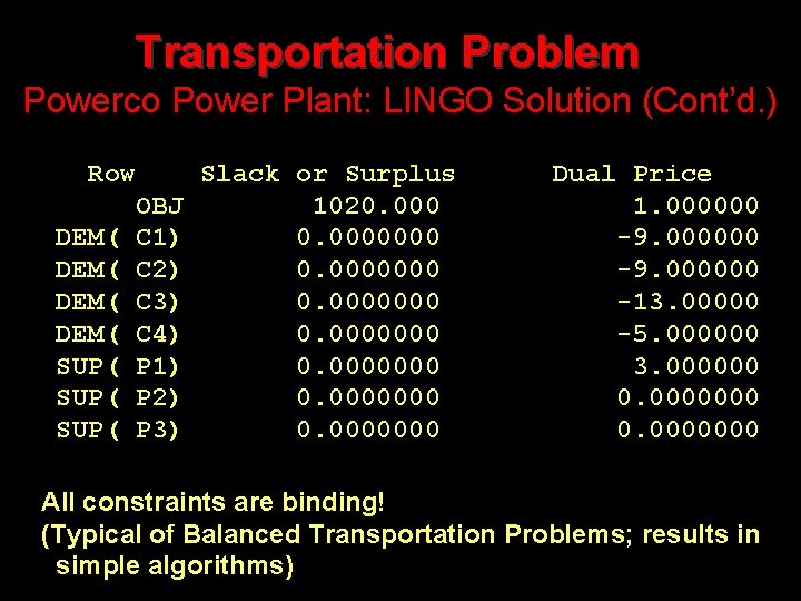 Transportation Problem Powerco Power Plant: LINGO Solution (Cont’d. ) Row Slack or Surplus OBJ