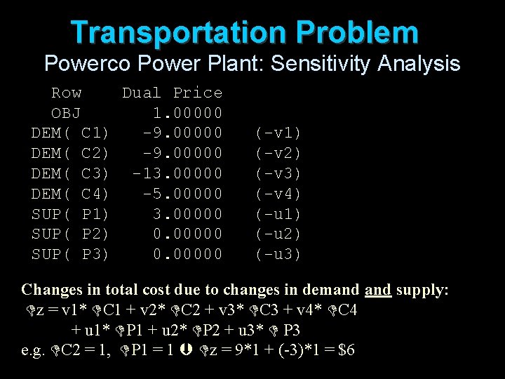 Transportation Problem Powerco Power Plant: Sensitivity Analysis Row Dual Price OBJ 1. 00000 DEM(
