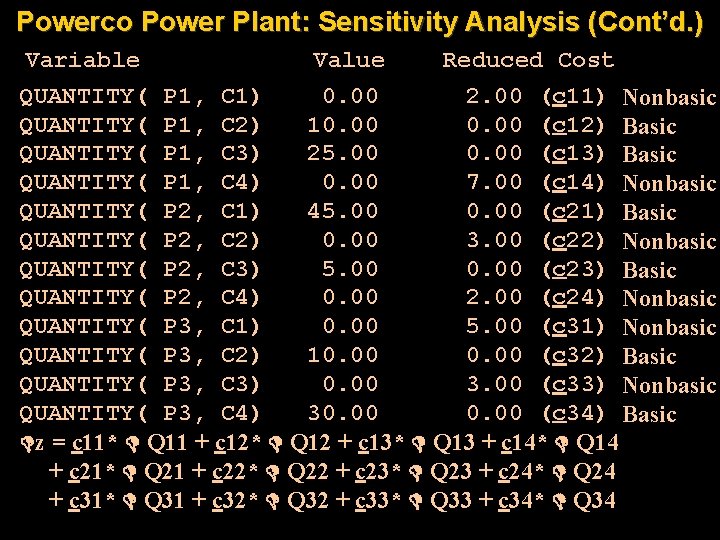 Powerco Power Plant: Sensitivity Analysis (Cont’d. ) Variable Value Reduced Cost QUANTITY( P 1,