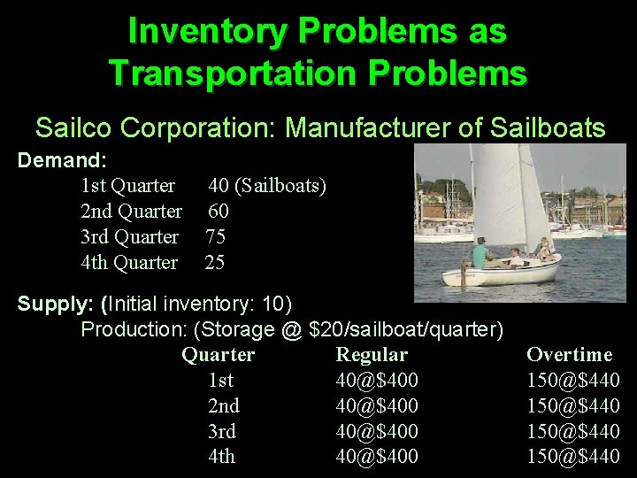 Inventory Problems as Transportation Problems Sailco Corporation: Manufacturer of Sailboats Demand: 1 st Quarter