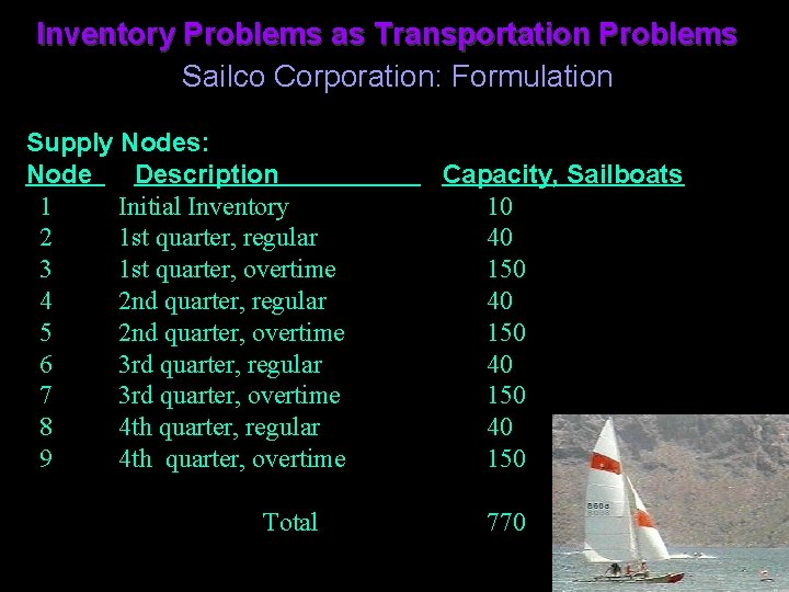 Inventory Problems as Transportation Problems Sailco Corporation: Formulation Supply Nodes: Node Description 1 Initial