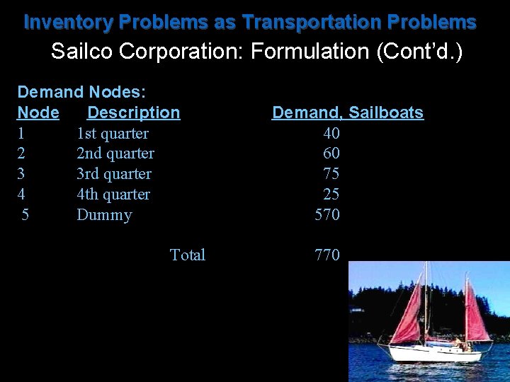 Inventory Problems as Transportation Problems Sailco Corporation: Formulation (Cont’d. ) Demand Nodes: Node Description