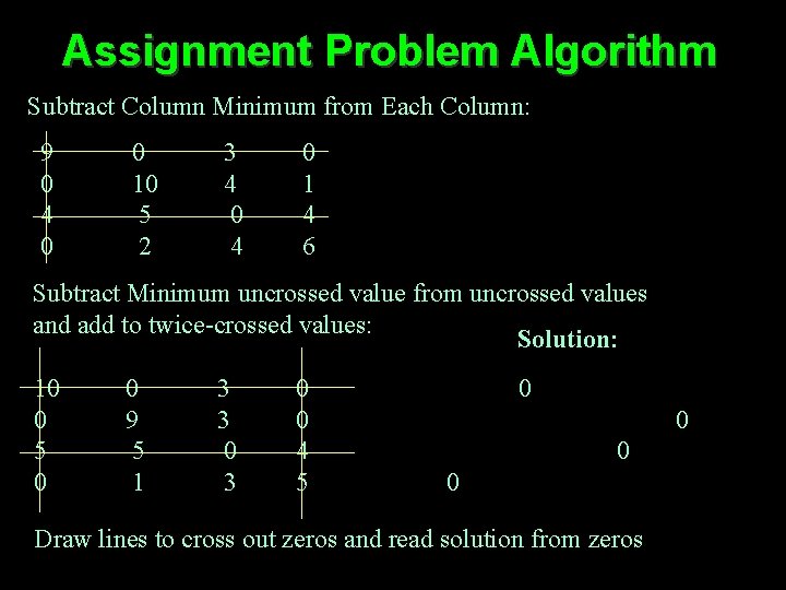 Assignment Problem Algorithm Subtract Column Minimum from Each Column: 9 0 4 0 0