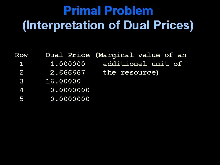 Primal Problem (Interpretation of Dual Prices) Row 1 2 3 4 5 Dual Price