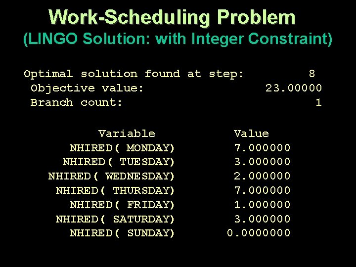 Work-Scheduling Problem (LINGO Solution: with Integer Constraint) Optimal solution found at step: Objective value: