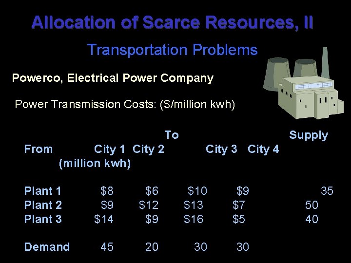 Allocation of Scarce Resources, II Transportation Problems Powerco, Electrical Power Company Power Transmission Costs: