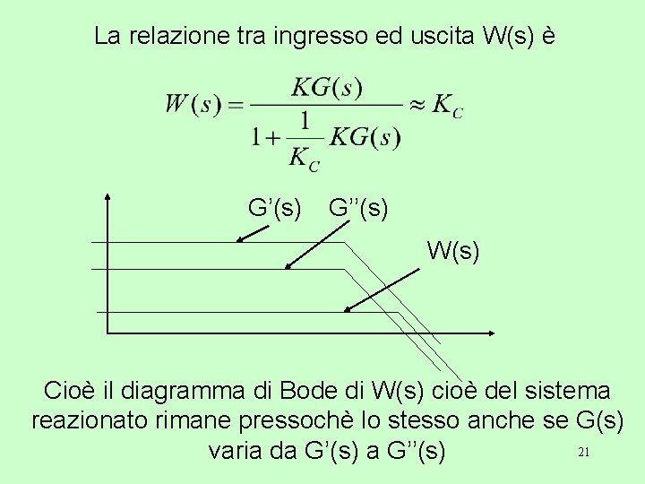 La relazione tra ingresso ed uscita W(s) è G’(s) G’’(s) W(s) Cioè il diagramma