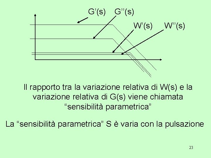 G’(s) G’’(s) W’’(s) Il rapporto tra la variazione relativa di W(s) e la variazione