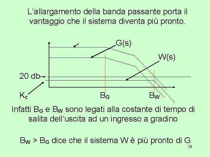 L’allargamento della banda passante porta il vantaggio che il sistema diventa più pronto. G(s)