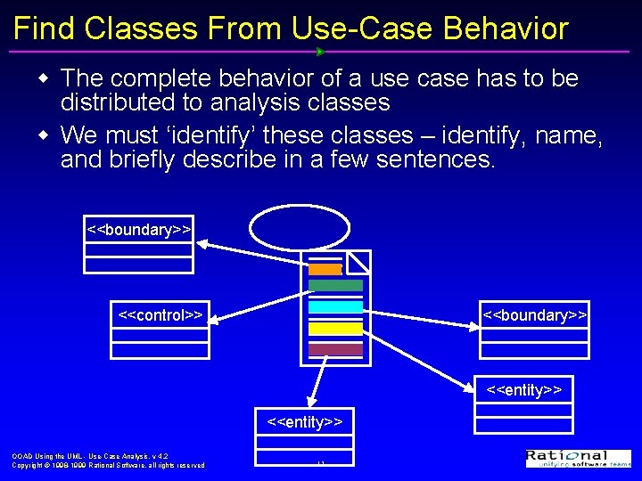 Find Classes From Use-Case Behavior w The complete behavior of a use case has