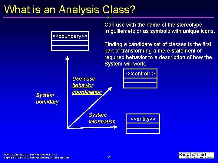 What is an Analysis Class? Can use with the name of the stereotype In