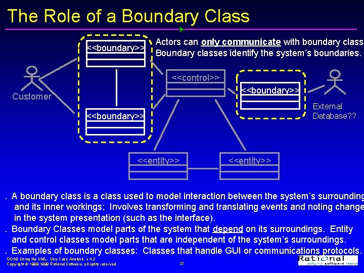 The Role of a Boundary Class <<boundary>> Actors can only communicate with boundary classe