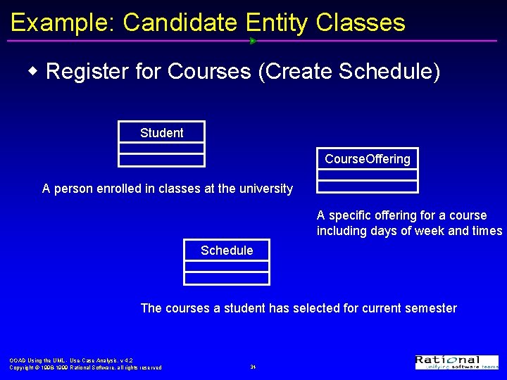Example: Candidate Entity Classes w Register for Courses (Create Schedule) Student Course. Offering A