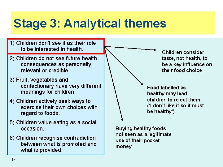 Stage 3: Analytical themes 1) Children don’t see it as their role to be