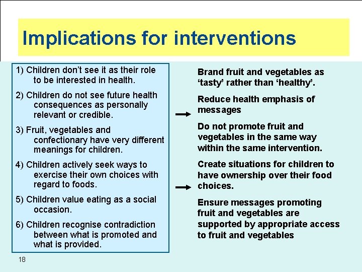 Implications for interventions 1) Children don’t see it as their role to be interested