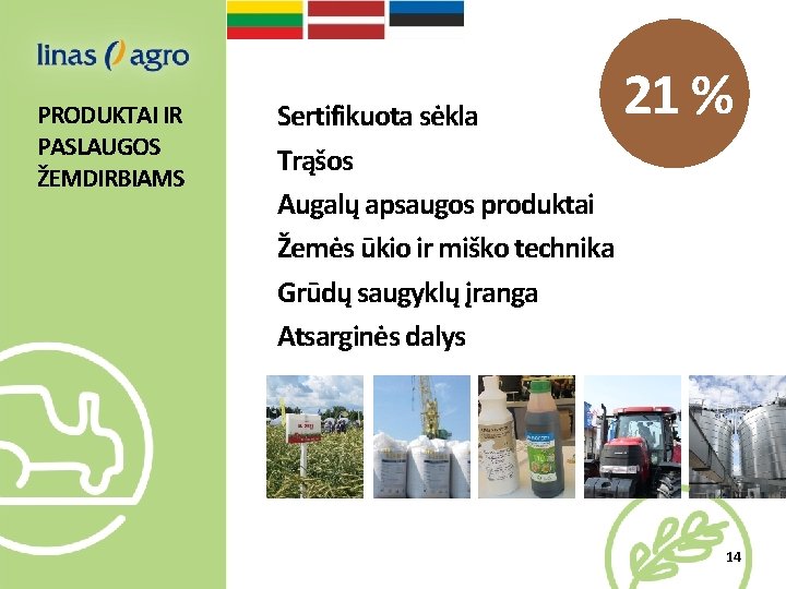 PRODUKTAI IR PASLAUGOS ŽEMDIRBIAMS Sertifikuota sėkla Trąšos Augalų apsaugos produktai Žemės ūkio ir miško