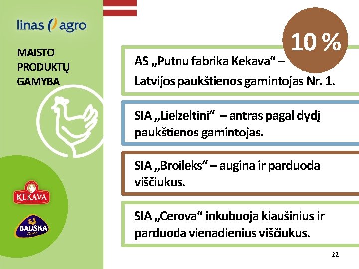 MAISTO PRODUKTŲ GAMYBA 10 % AS „Putnu fabrika Kekava“ – Latvijos paukštienos gamintojas Nr.